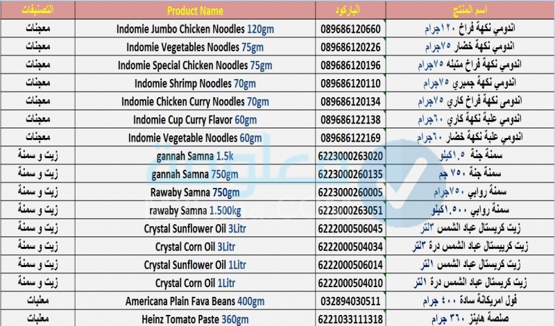 قائمة اصناف السوبر ماركت Excel مجانا في مصر